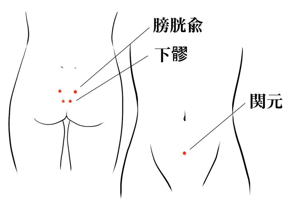 膀胱炎のツボの図