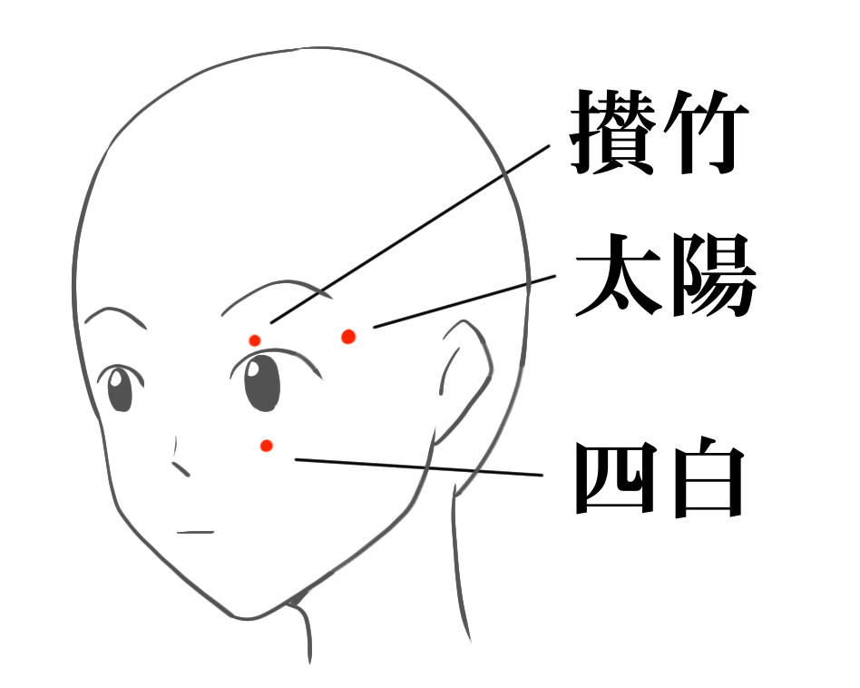 眼瞼痙攣の鍼灸治療で使うツボの図